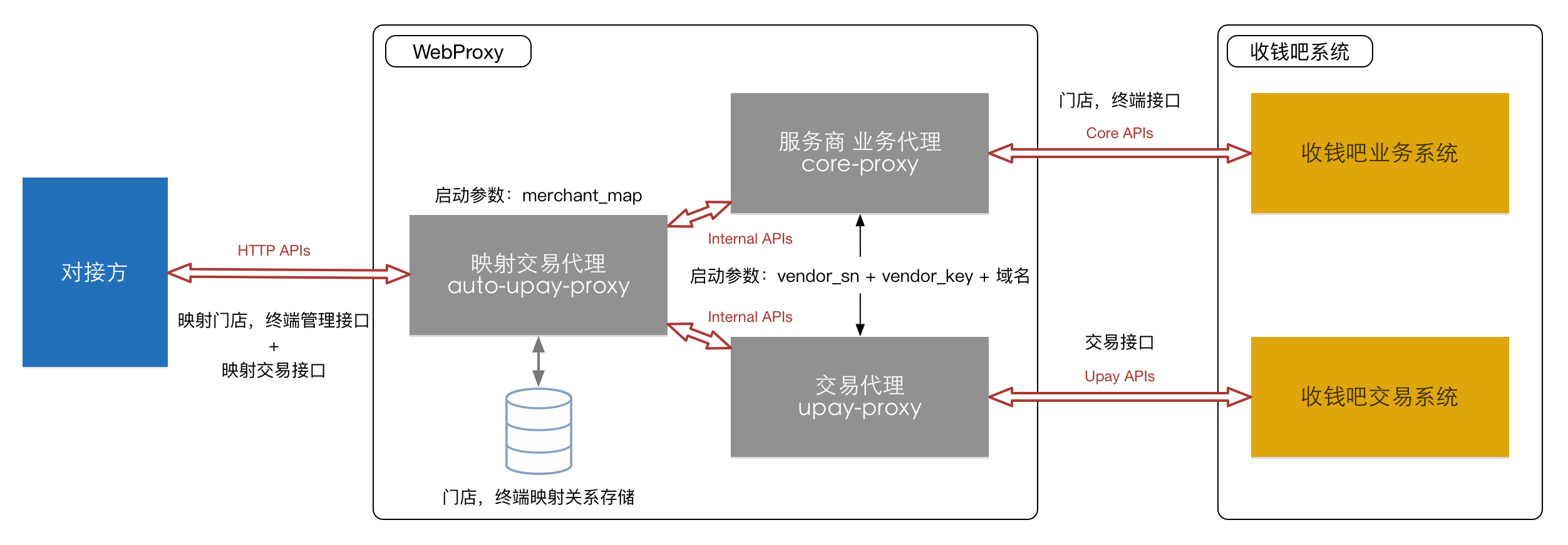WebProxy系统边界框架图1